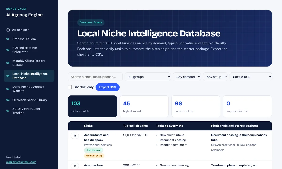 Local Niche Intelligence Database listing niches with job values and demand