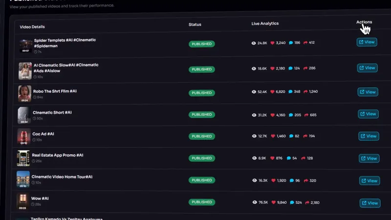 Published videos table with status and analytics