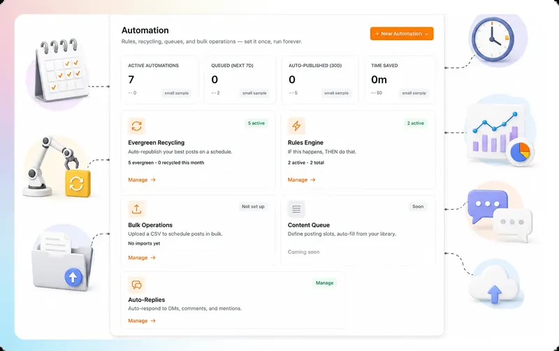 Automation: evergreen recycling, rules and auto-replies