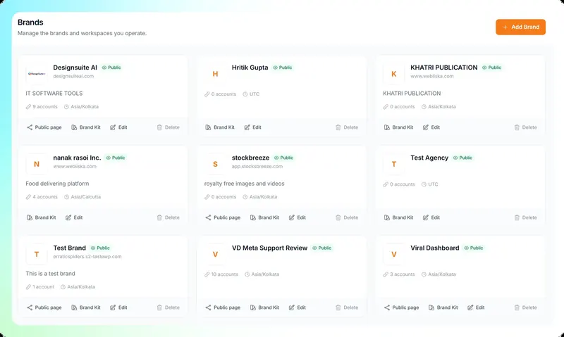 Brand workspaces list